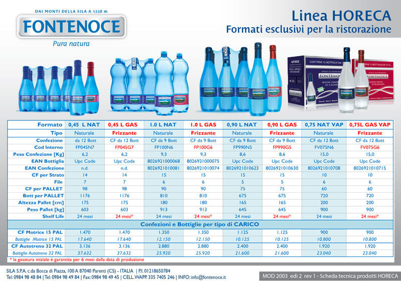 scheda tecnica linea horeca
