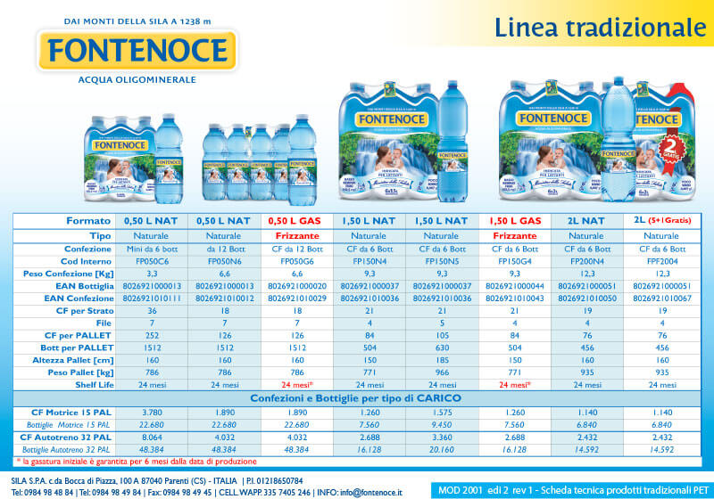 scheda tecnica acqua linea tradizionale