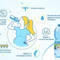infografica quale acqua bere in gravidanza benefici acqua fontenoce